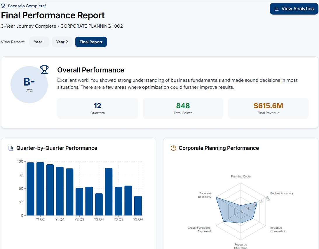 Performance Metrics
